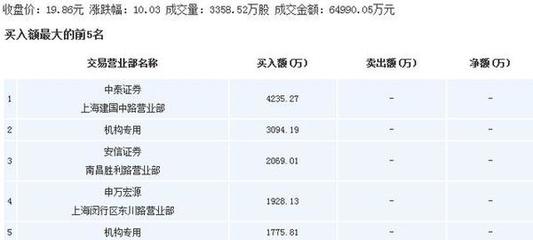 市場聚焦 水井坊領銜白酒板塊，上海物貿與四川地產政策共振，金利華電與中國石化展現(xiàn)多元布局